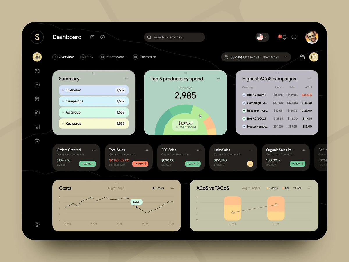 Analytics dashboard design