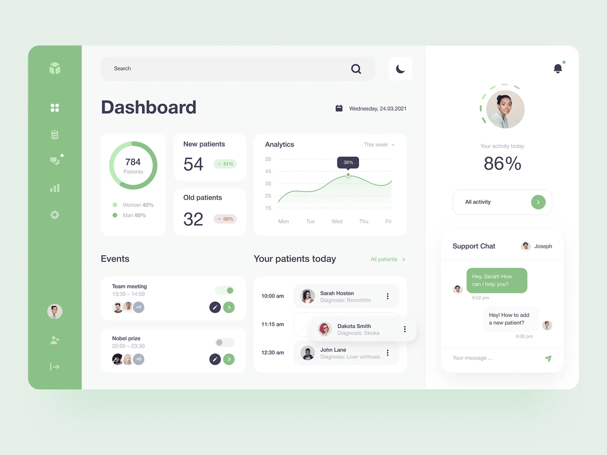 A healthcare dashboard design