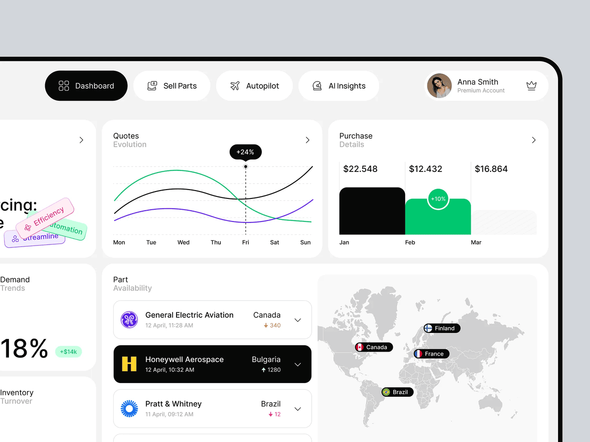UX/UI dashboard design