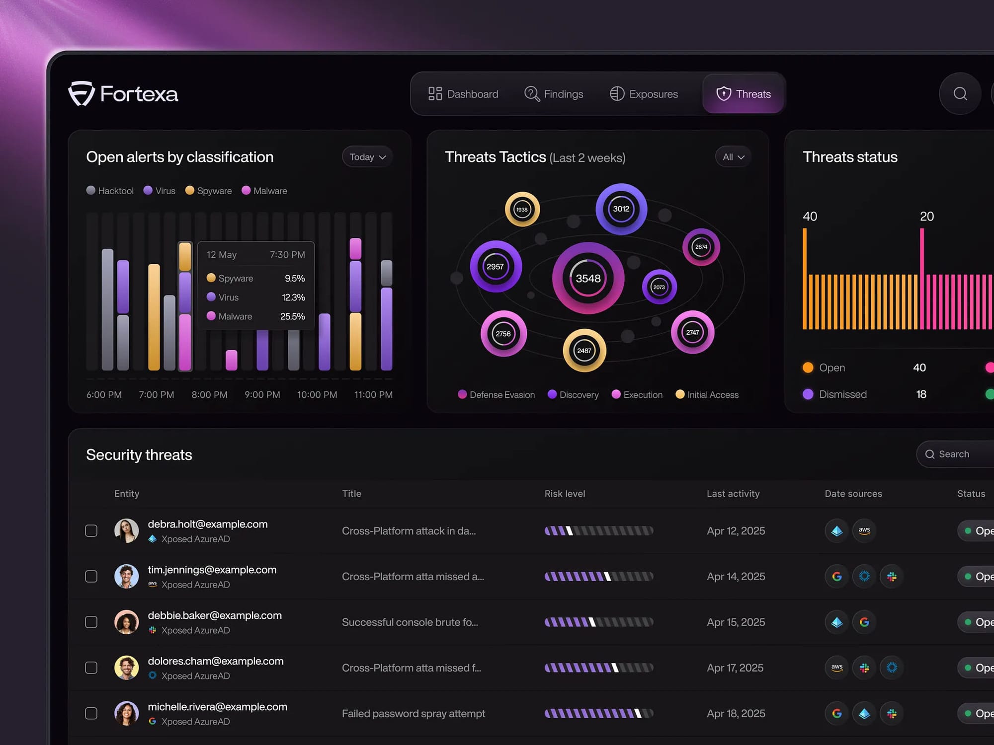 A network security dashboard design